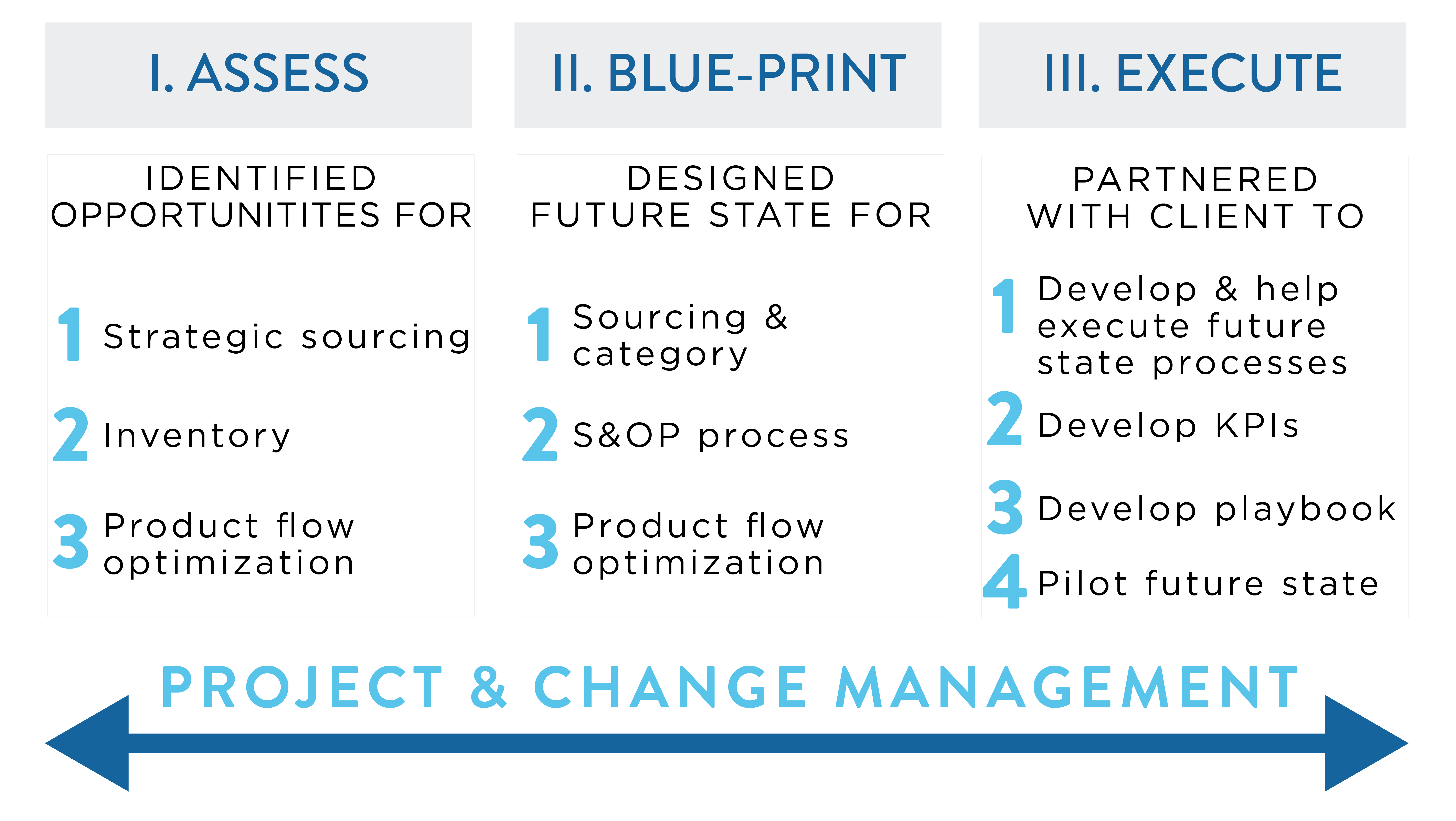 Portfolio Company 12