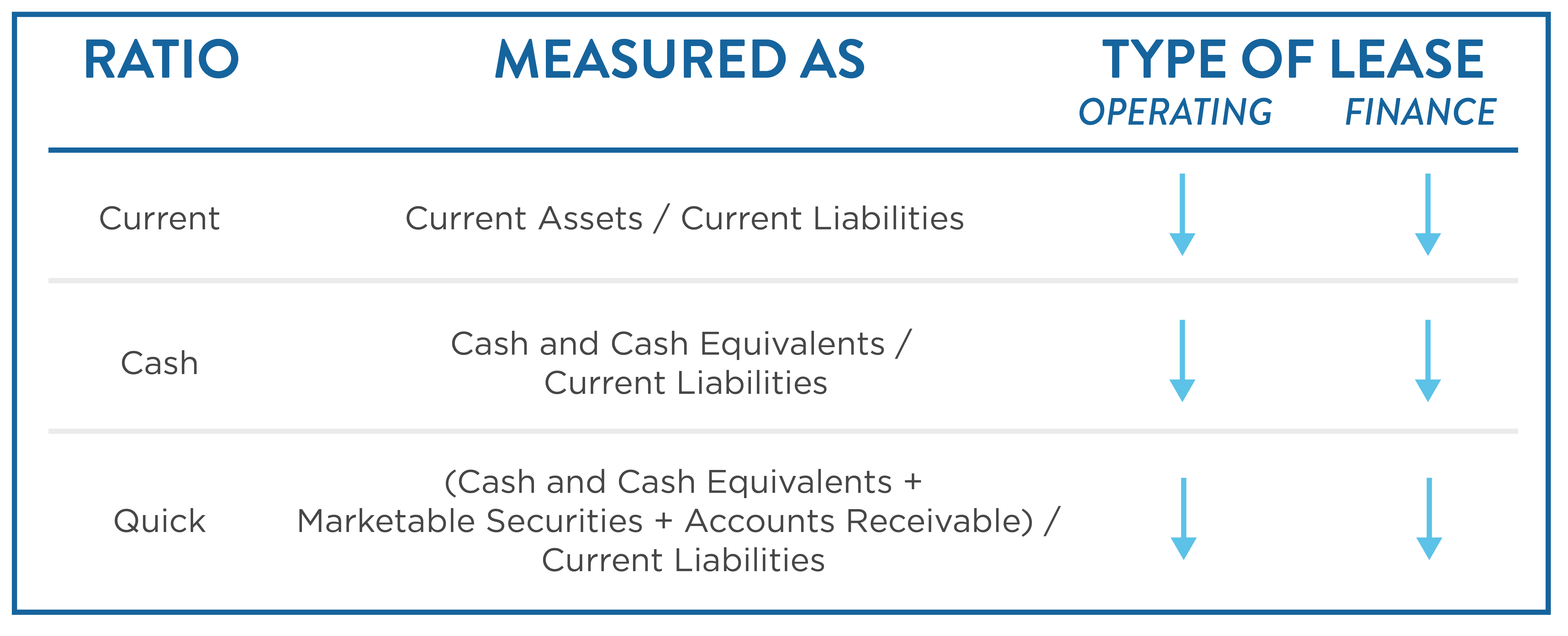 How Key Financial Ratios and Metrics Are Impacted by the New Lease Standard 6