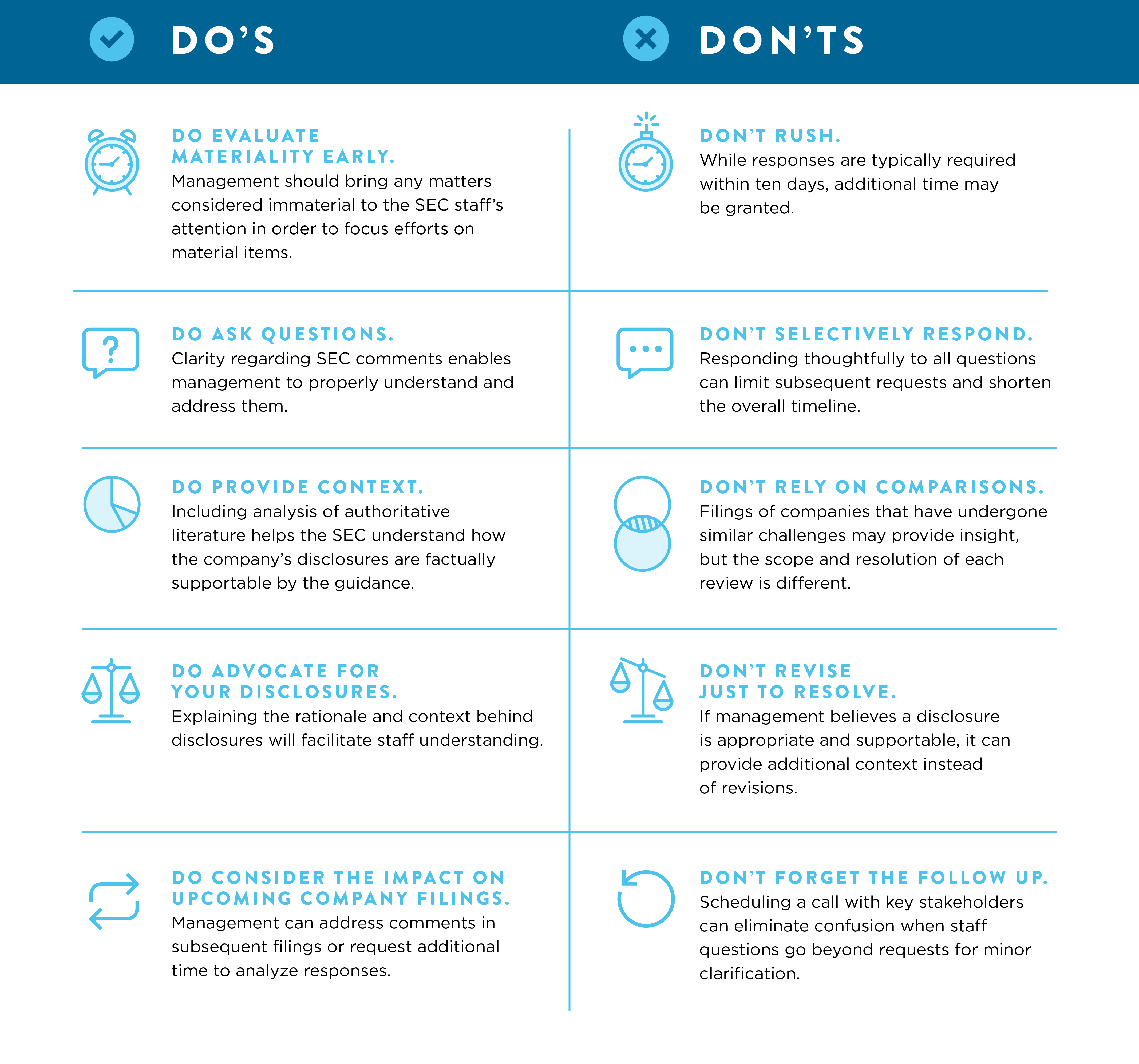 SEC Comment Letters: Do's and Don'ts