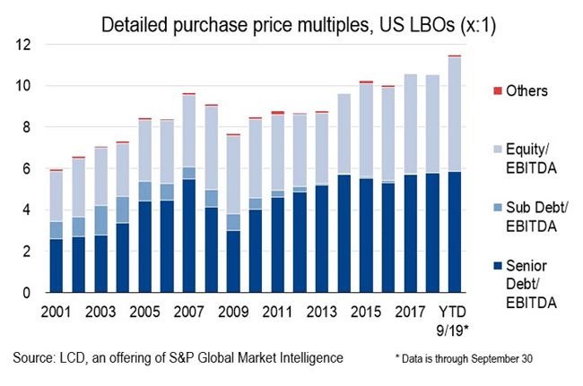 Understanding the Lender Mindset for These Times
