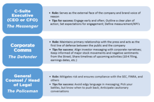 Making Headlines the Right Way: How IROs Can Build a Financial PR Strategy that Works 1