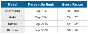 EcoVadis Is Private Equity’s New Swiss Army Knife for Sustainability Reporting 1