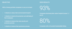 EcoVadis Is Private Equity’s New Swiss Army Knife for Sustainability Reporting