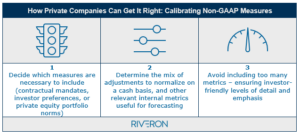 Why Private Companies Should Apply Best Practices to Non-GAAP Reporting