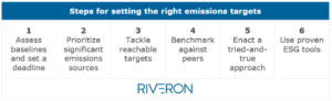 6 Steps for Setting Achievable, Appropriate GHG Emissions Targets