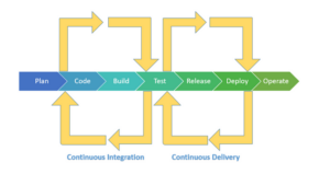 YANTRA MAY 15,2024: Salesforce DevOps – A Culture to follow! 1