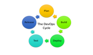 YANTRA MAY 15,2024: Salesforce DevOps – A Culture to follow!