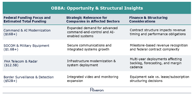 OBBA Opportunity And Structural Insights